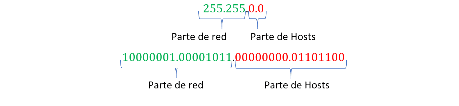 03 mascara de subred 05