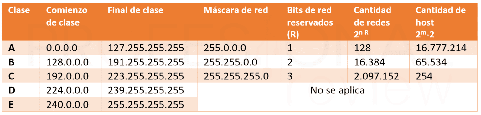 07 mascara de subred 09 1536x369 1