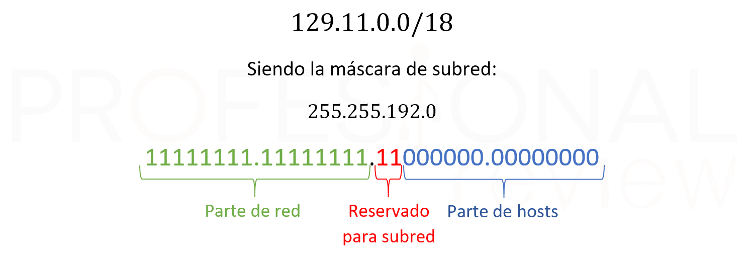 12 mascara de subred 12