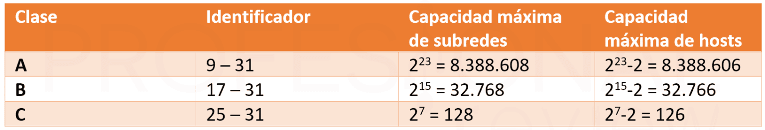 13 mascara de subred 13 1536x262 1