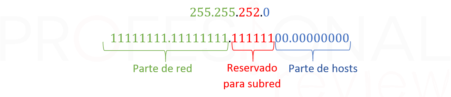 16 mascara de subred 16